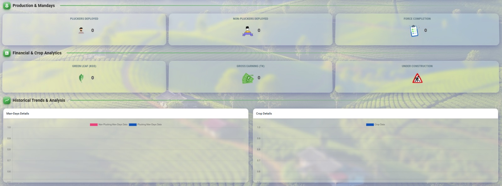 AgriGEN operations dashboard from the current Cultive8 platform