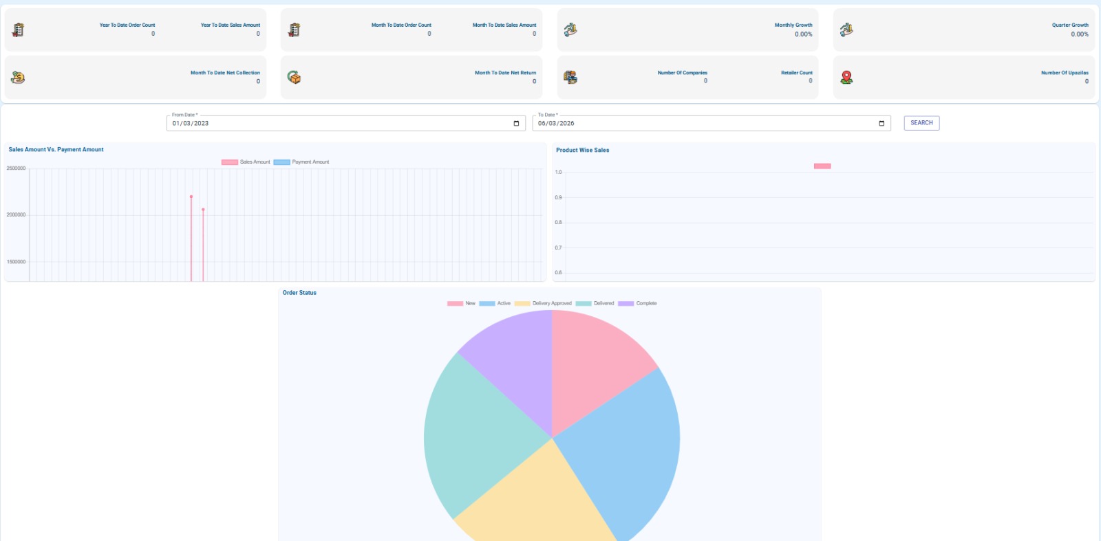 Station8 web dashboard from the current Cultive8 platform